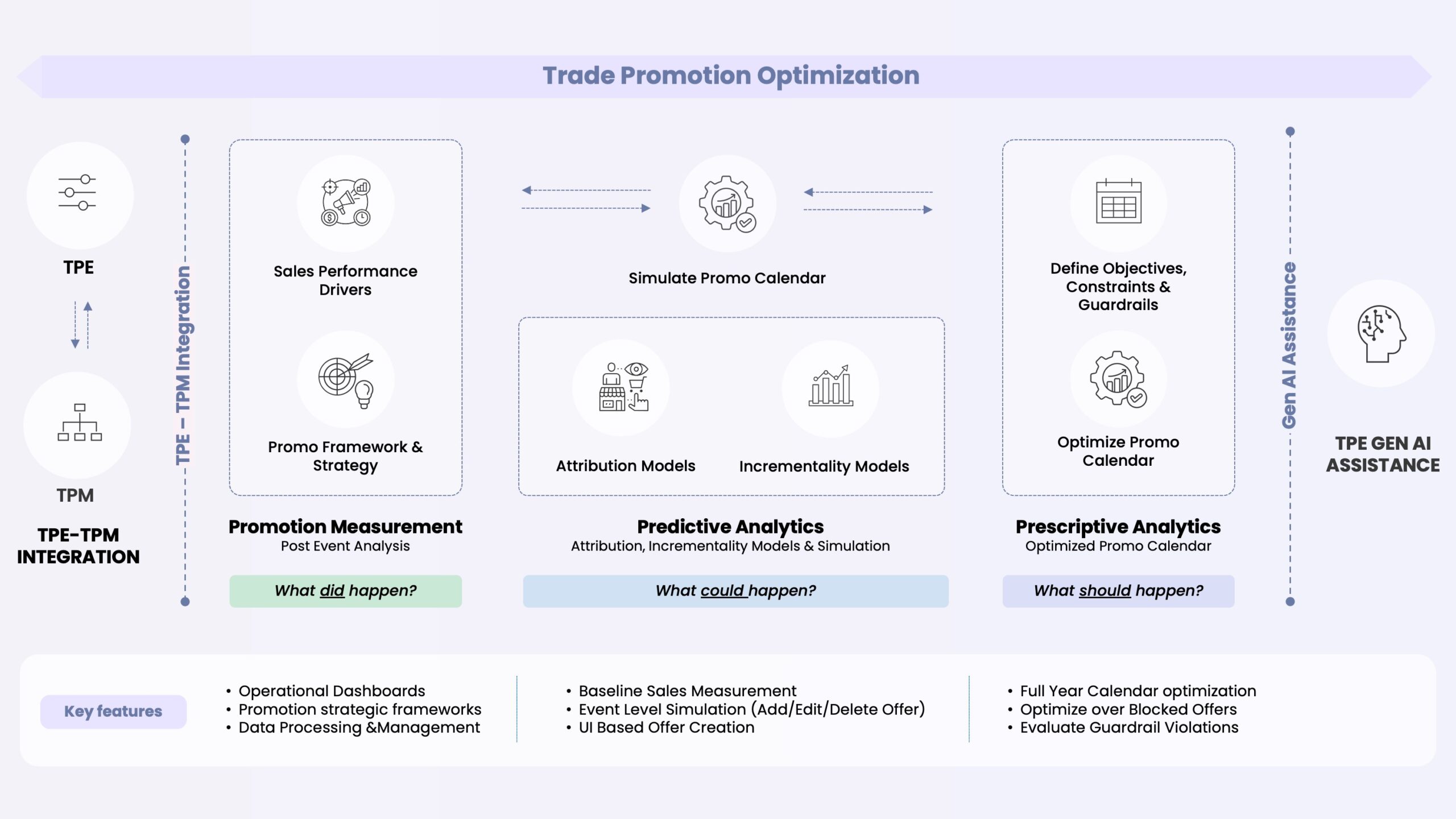 04_TPO Product