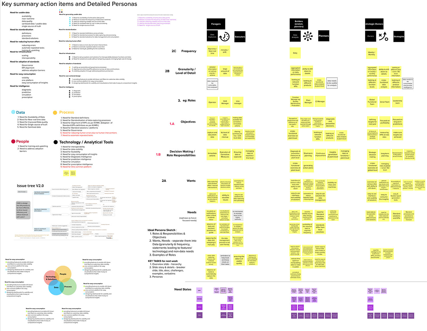 KHC-Research and synthesis_2022-12-26_10-37-40