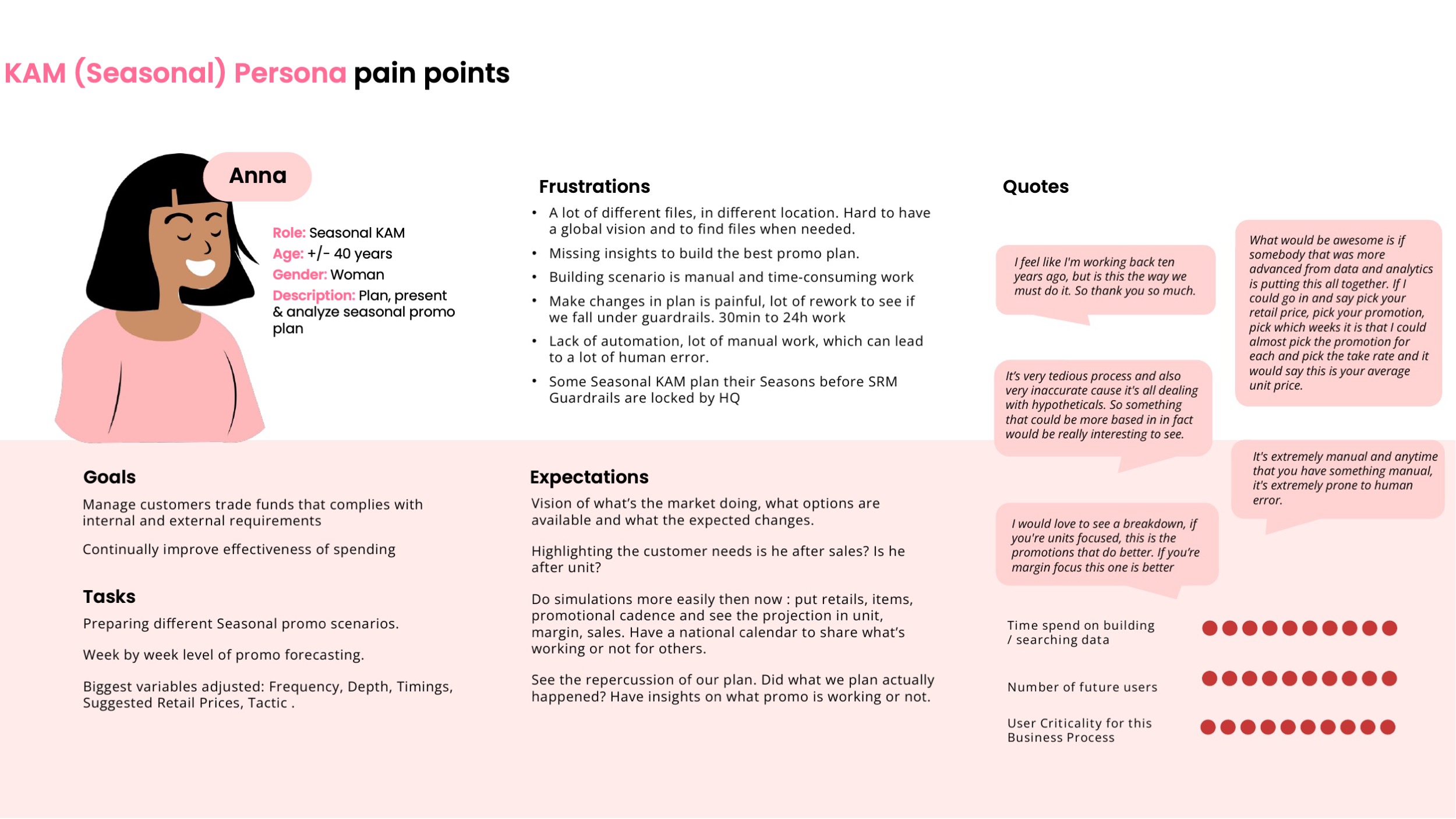 Painpoint03