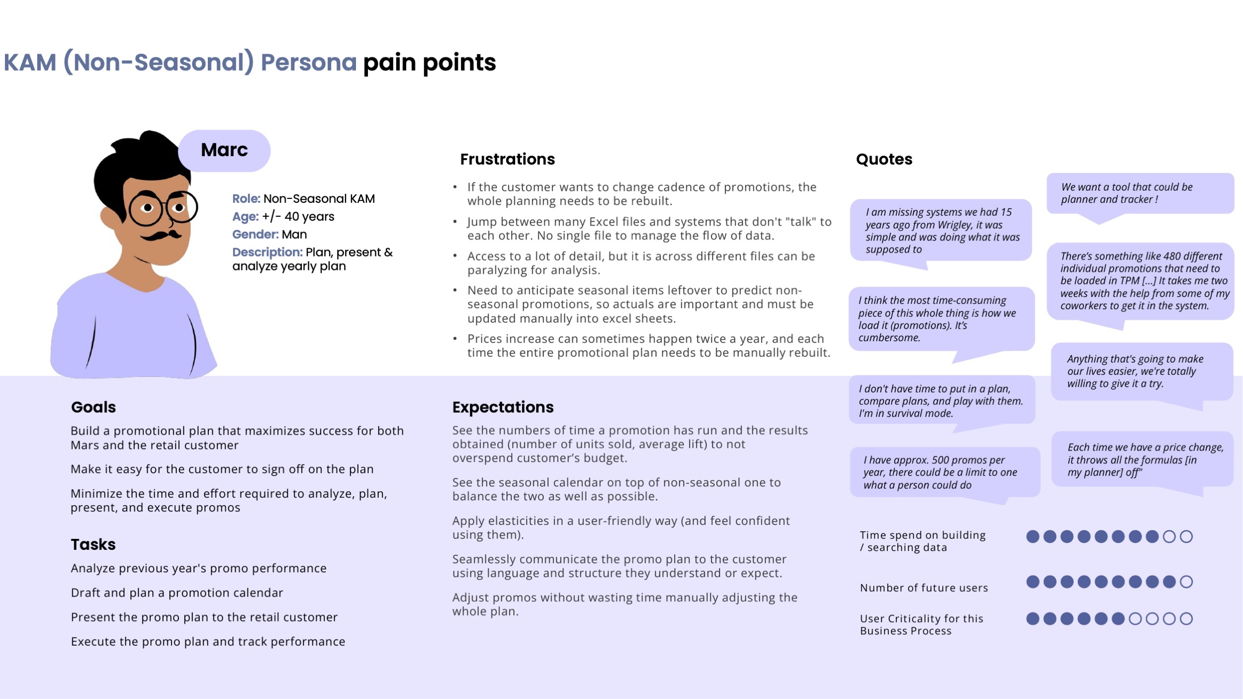 Painpoint04