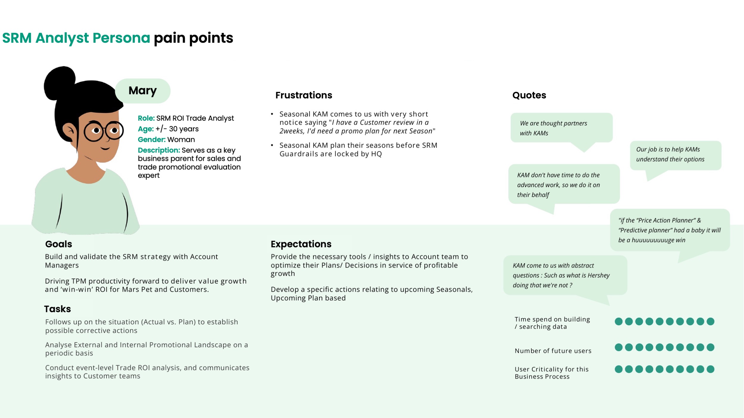 Painpoint06